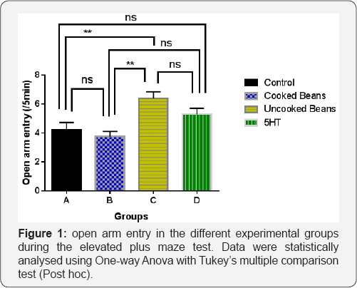 Click here to view Large Figure 1