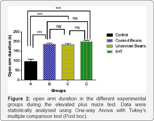 Click here to view Large Figure 2