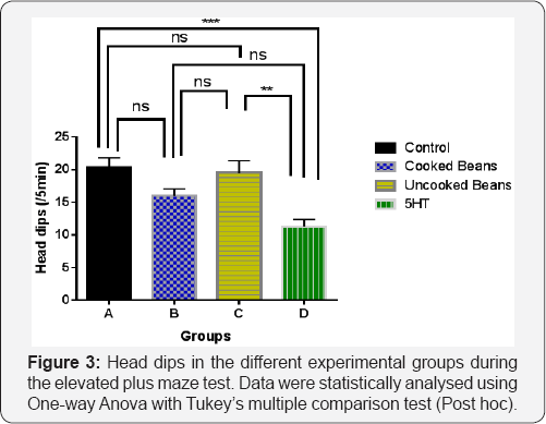 Click here to view Large Figure 3