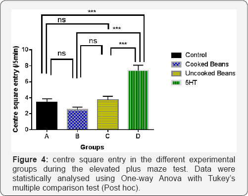 Click here to view Large Figure 4
