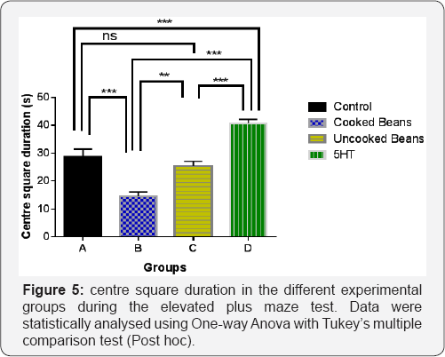Click here to view Large Figure 5