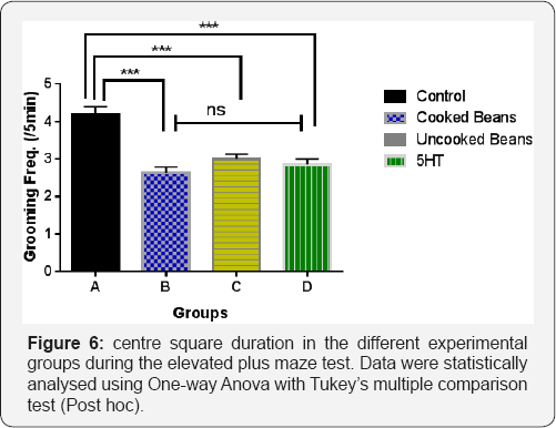 Click here to view Large Figure 6