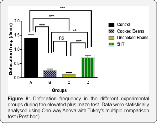 Click here to view Large Figure 9