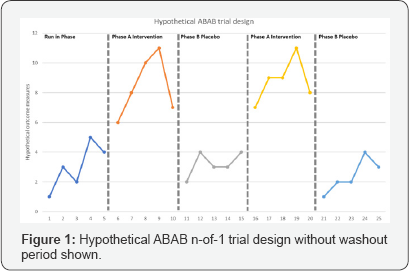 Click here to view Large Figure 1