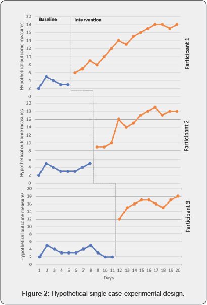 Click here to view Large Figure 2