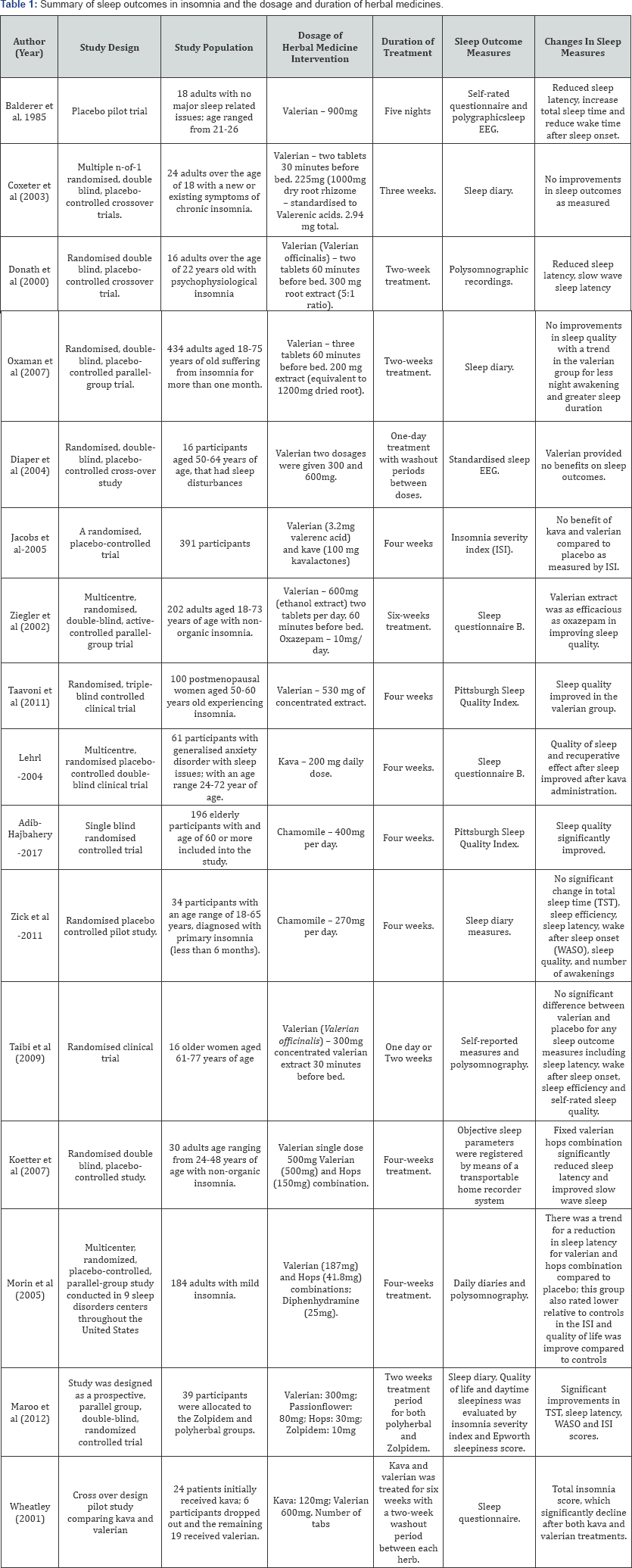 Click here to view Large Table 1