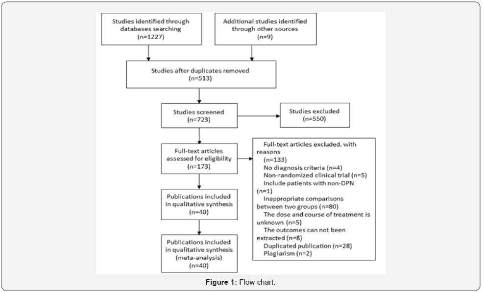 Click here to view Large Figure 1