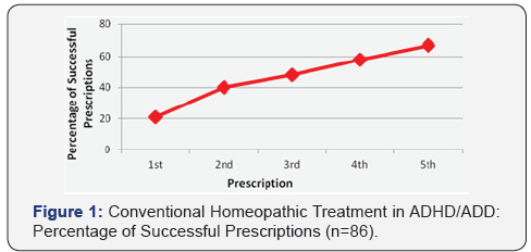 Click here to view Large Figure 1