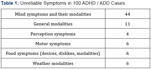 Click here to view Large Table 1