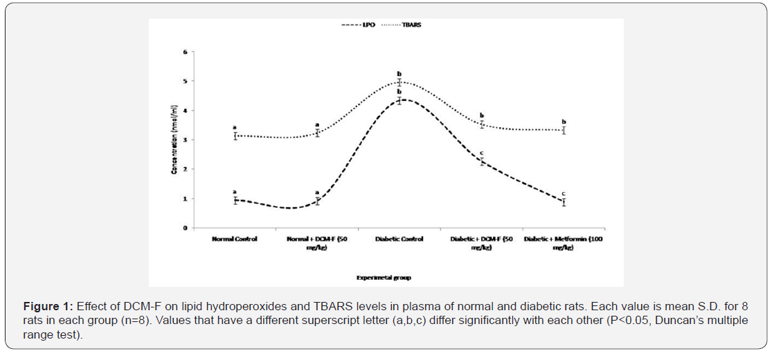 Click here to view Large Figure 1