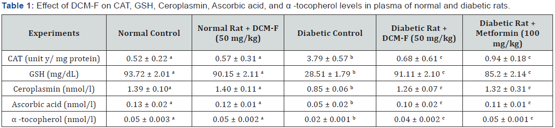 Click here to view Large Table 1