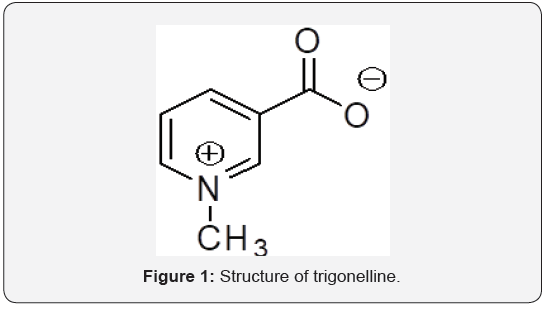 Click here to view Large Figure 1