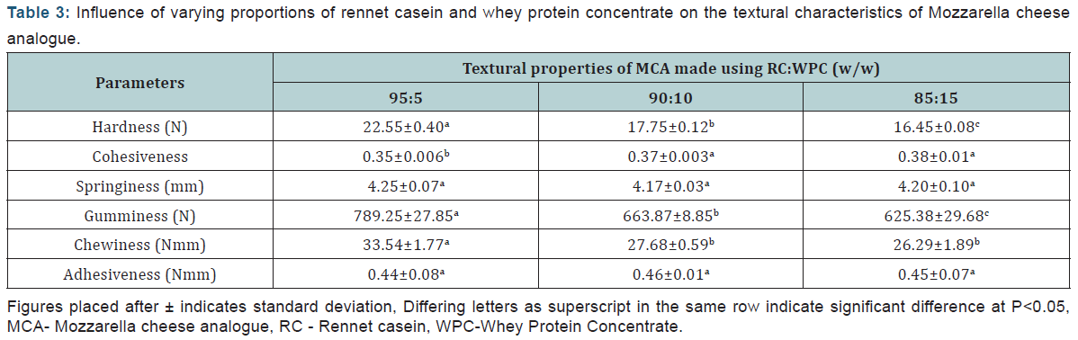 Click here to view Large Table 4