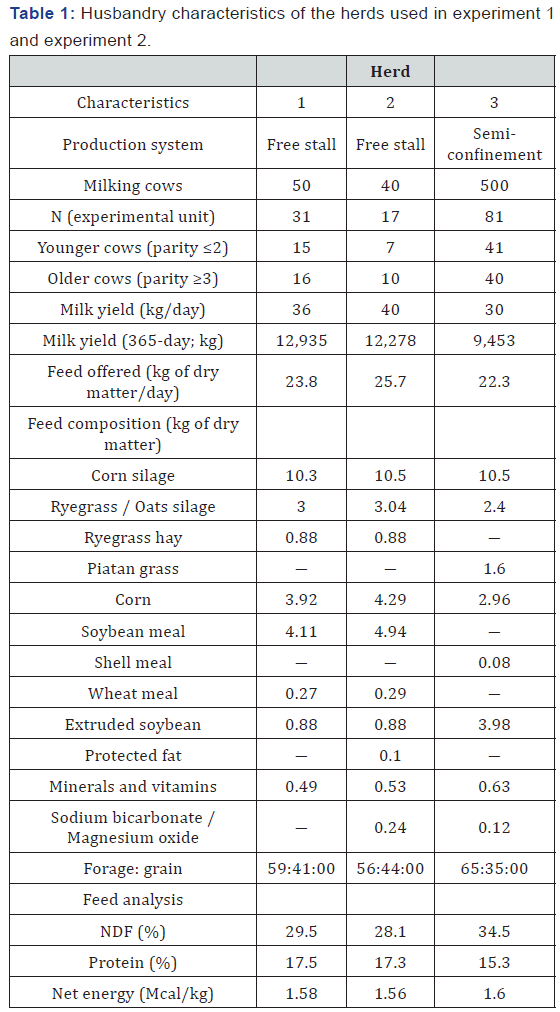 Click here to view Large Table 1