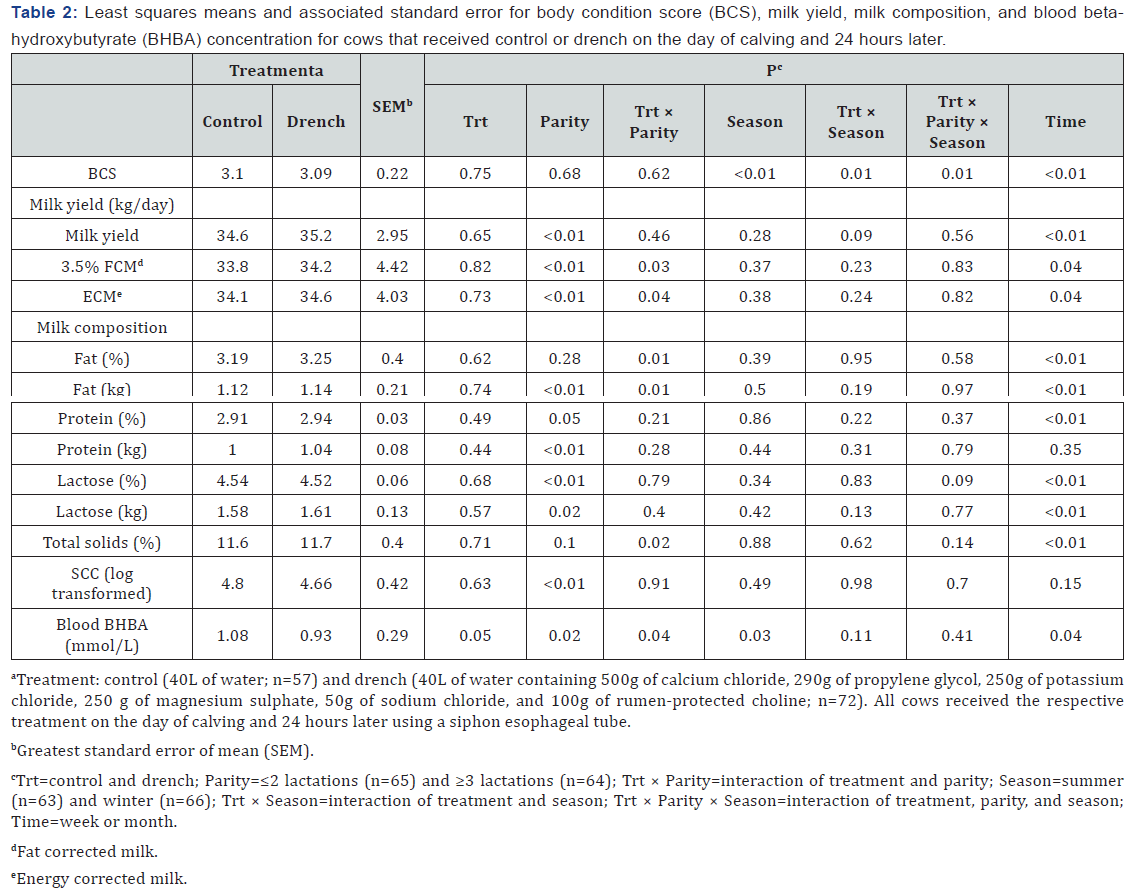 Click here to view Large Table 2