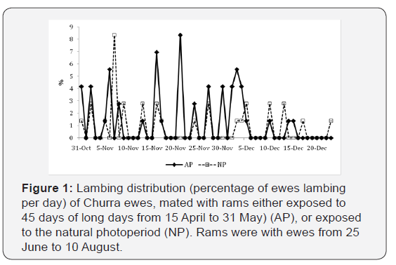 Click here to view Large Figure 1