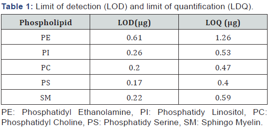 Click here to view Large Figure 1