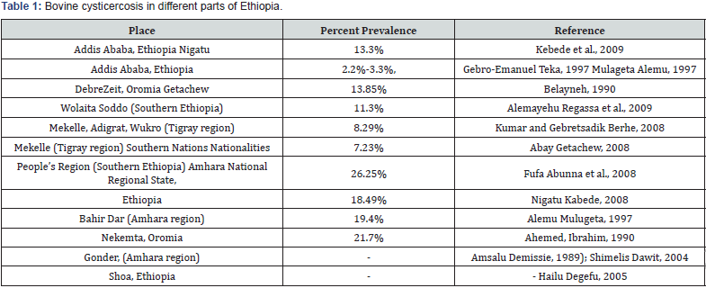 Click here to view Large Table 1