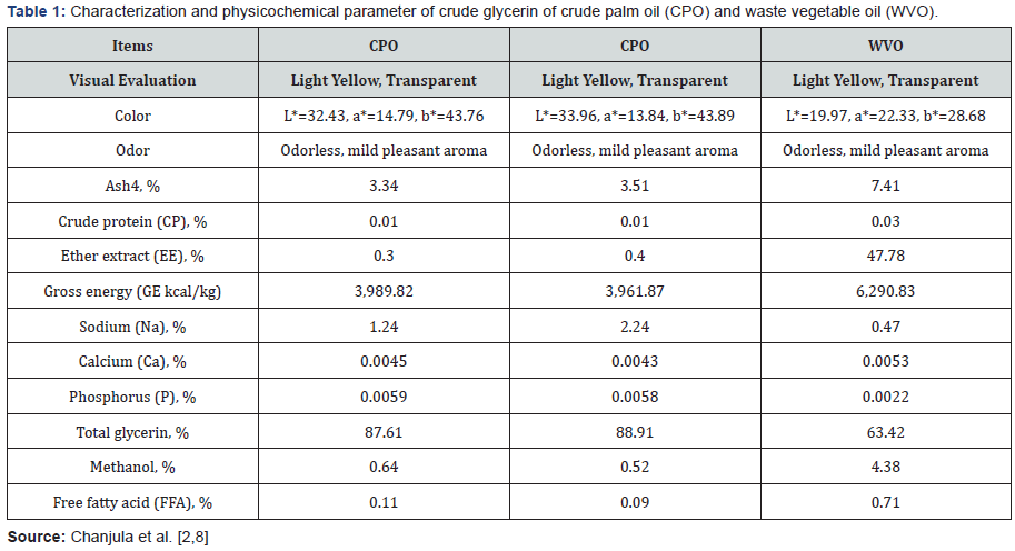 Click here to view Large Table 1