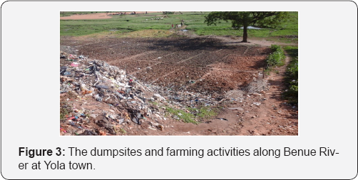 Click here to view Large Figure 3