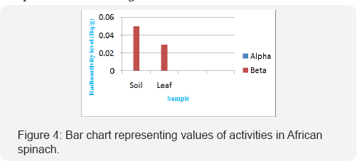 Click here to view Large Figure 4