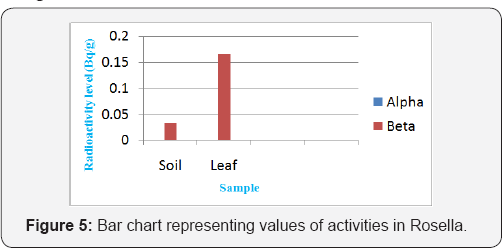Click here to view Large Figure 5