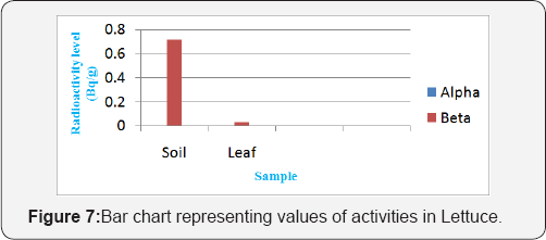 Click here to view Large Figure 7