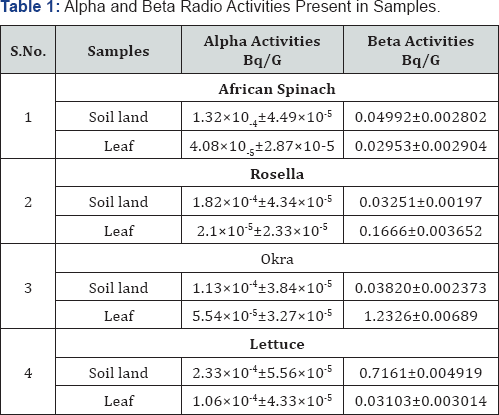 Click here to view Large Table 1
