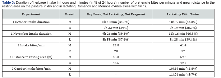 Click here to view Large Table 3