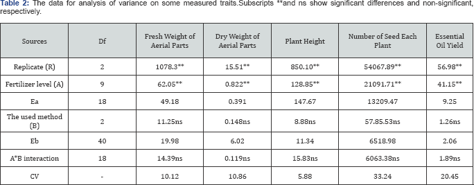 Click here to view Large Table 2