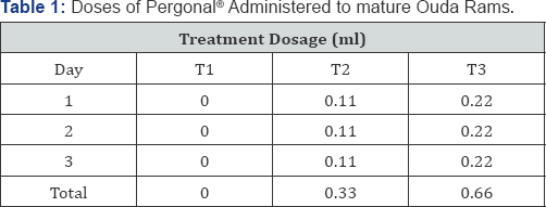 Click here to view Large Table 1