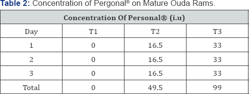 Click here to view Large Table 2