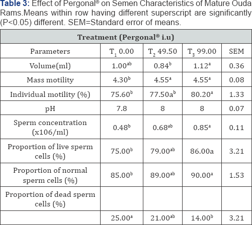 Click here to view Large Table 3