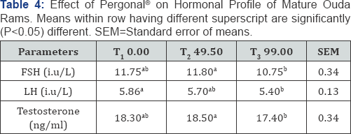 Click here to view Large Table 4