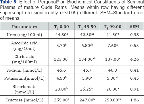 Click here to view Large Table 5