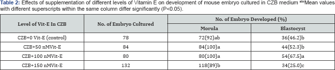 Click here to view Large Table 2