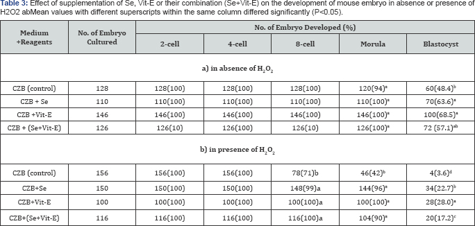 Click here to view Large Table 3