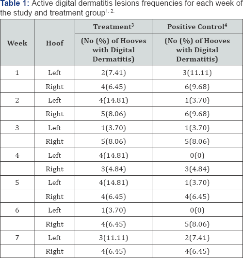Click here to view Large Figure 1