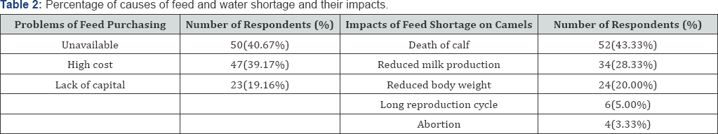 Click here to view Large Figure 1