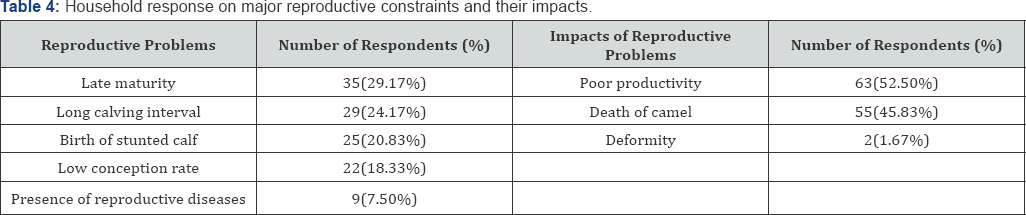 Click here to view Large Figure 1