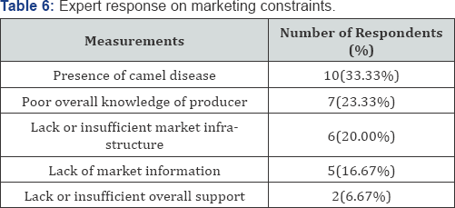 Click here to view Large Figure 1