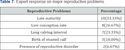 Click here to view Large Figure 1