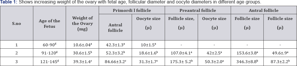 Click here to view Large Figure 1