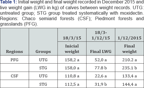Click here to view Large Figure 1