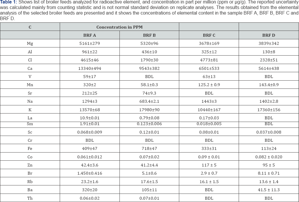 Click here to view Large Figure 1