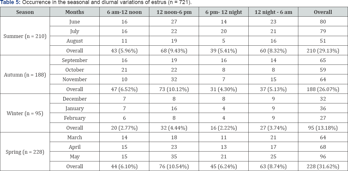 Click here to view Large Figure 1