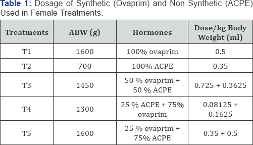 Click here to view Large Figure 1