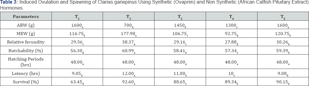 Click here to view Large Figure 1
