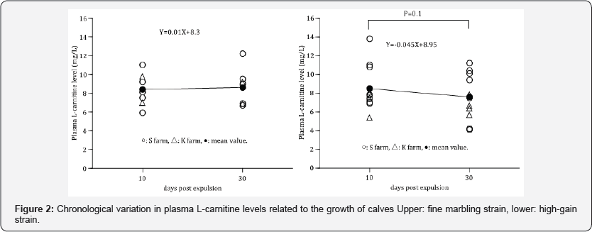 Click here to view Large Figure 2