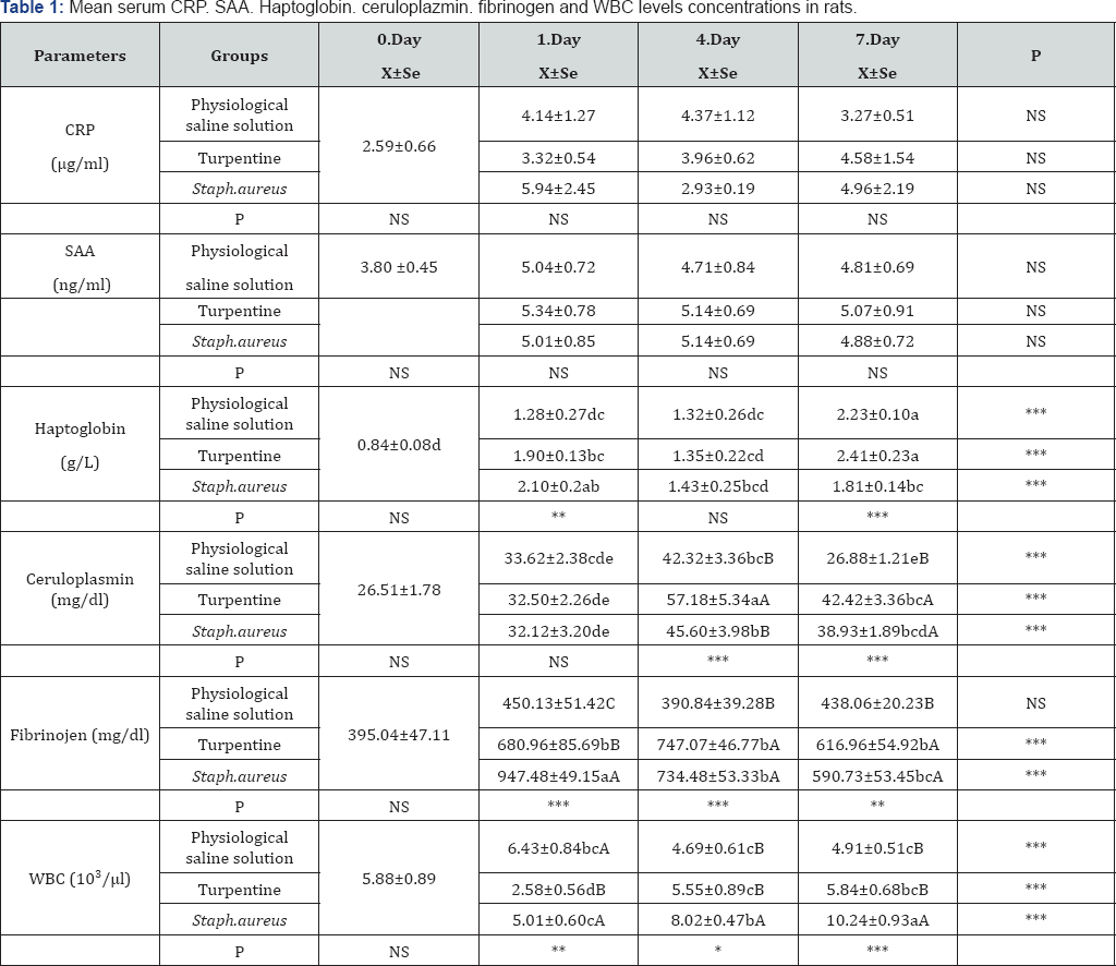 Click here to view Large Table 1